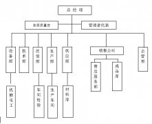 天涯办公家具